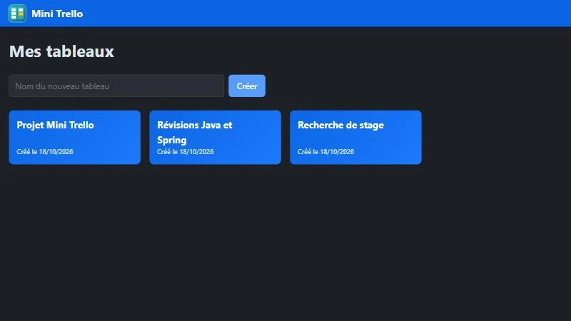 Mini Trello